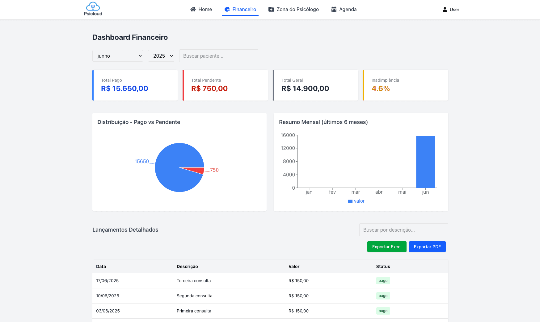 Dashboard Financeiro